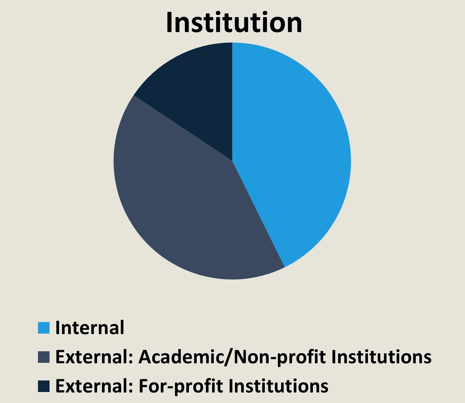 Institution 